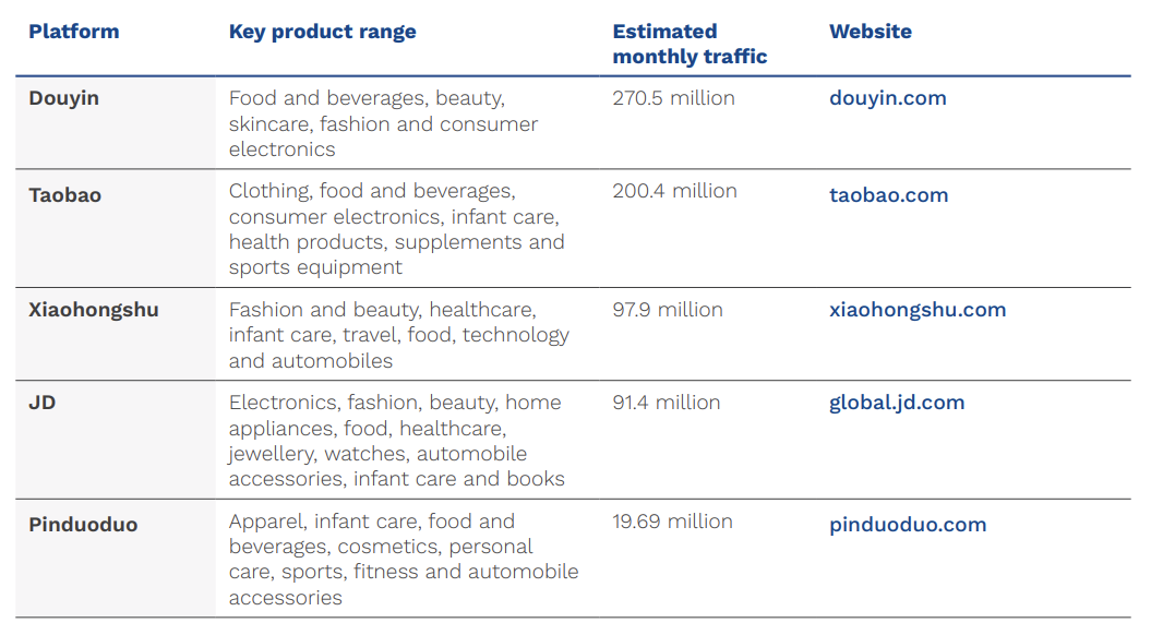 Online sellers and marketplaces