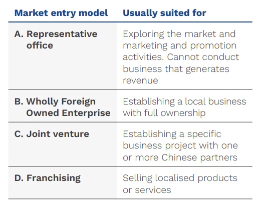 Market entry models for investing