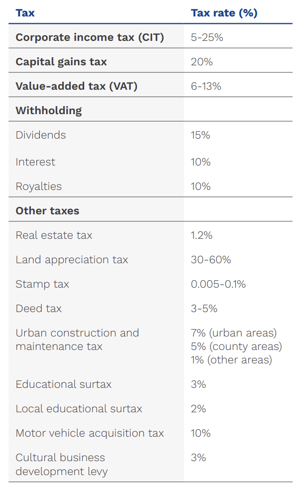 Overview of China’s taxes for businesses