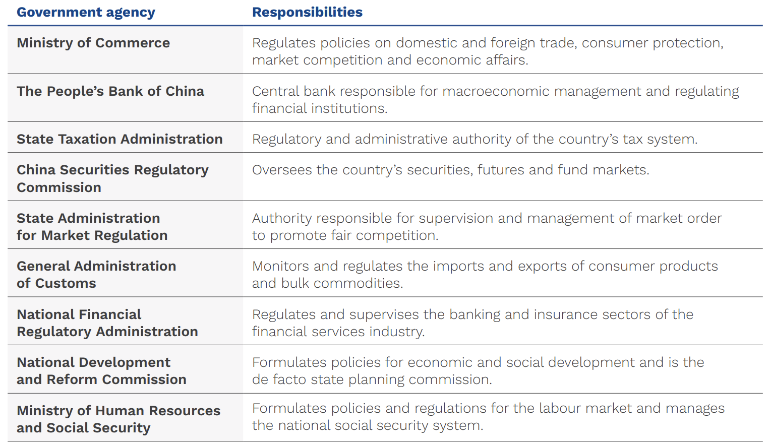 Key government agencies